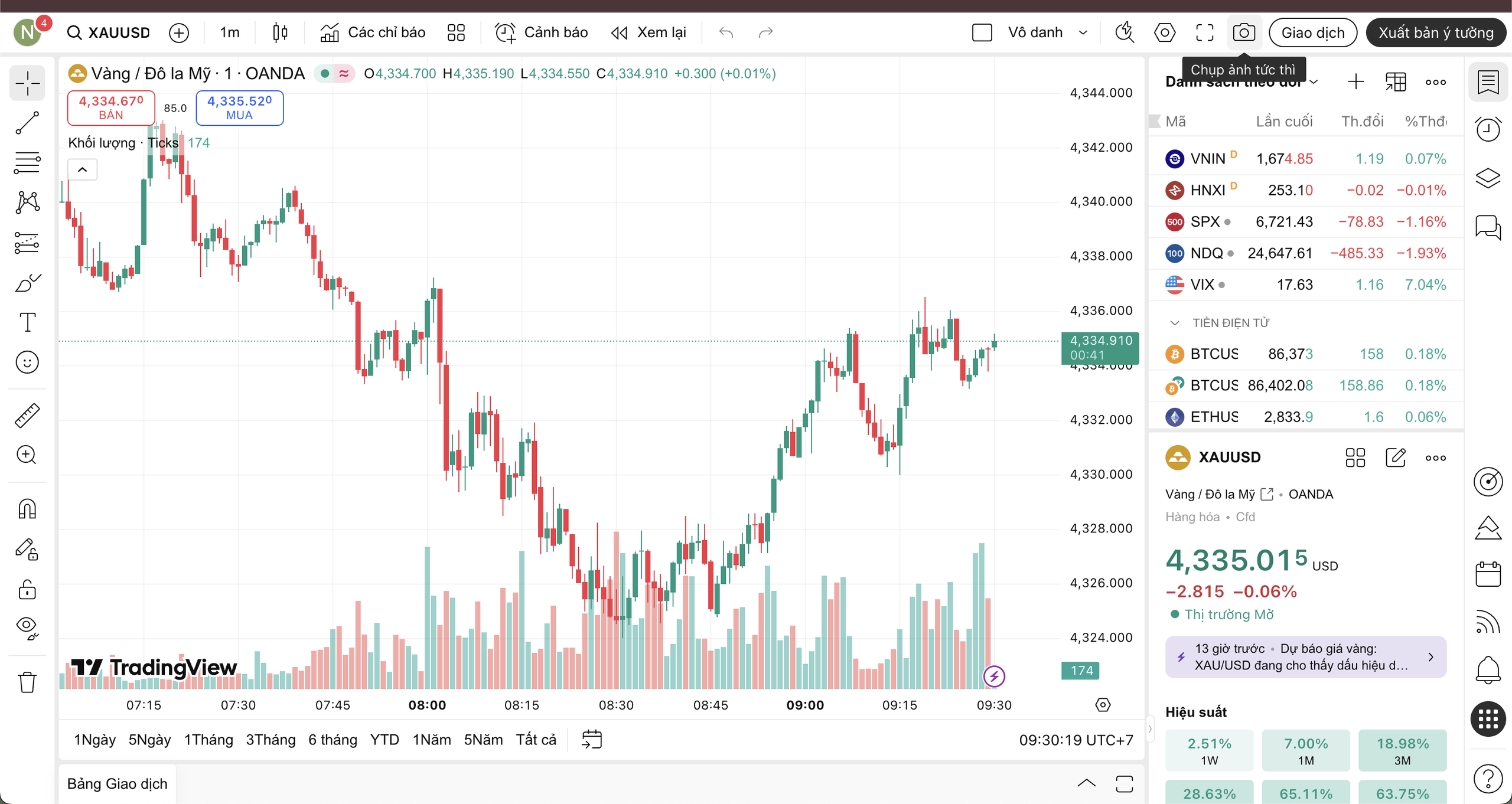 Giá vàng hôm nay 18/12: Giá vàng trong nước ngược chiều thế giới- Ảnh 1. Giá vàng hôm nay 18/12: Giá vàng trong nước ngược chiều thế giới- Ảnh 1.