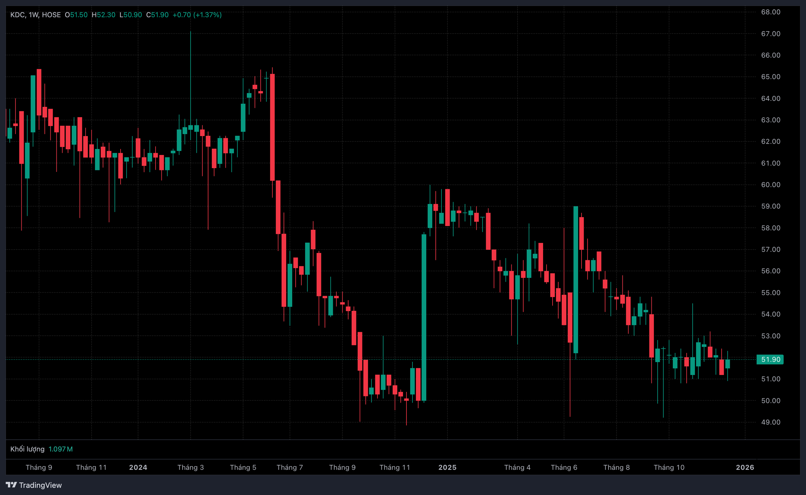 KIDO bị phạt nặng do sai phạm về thuế - Ảnh 1.