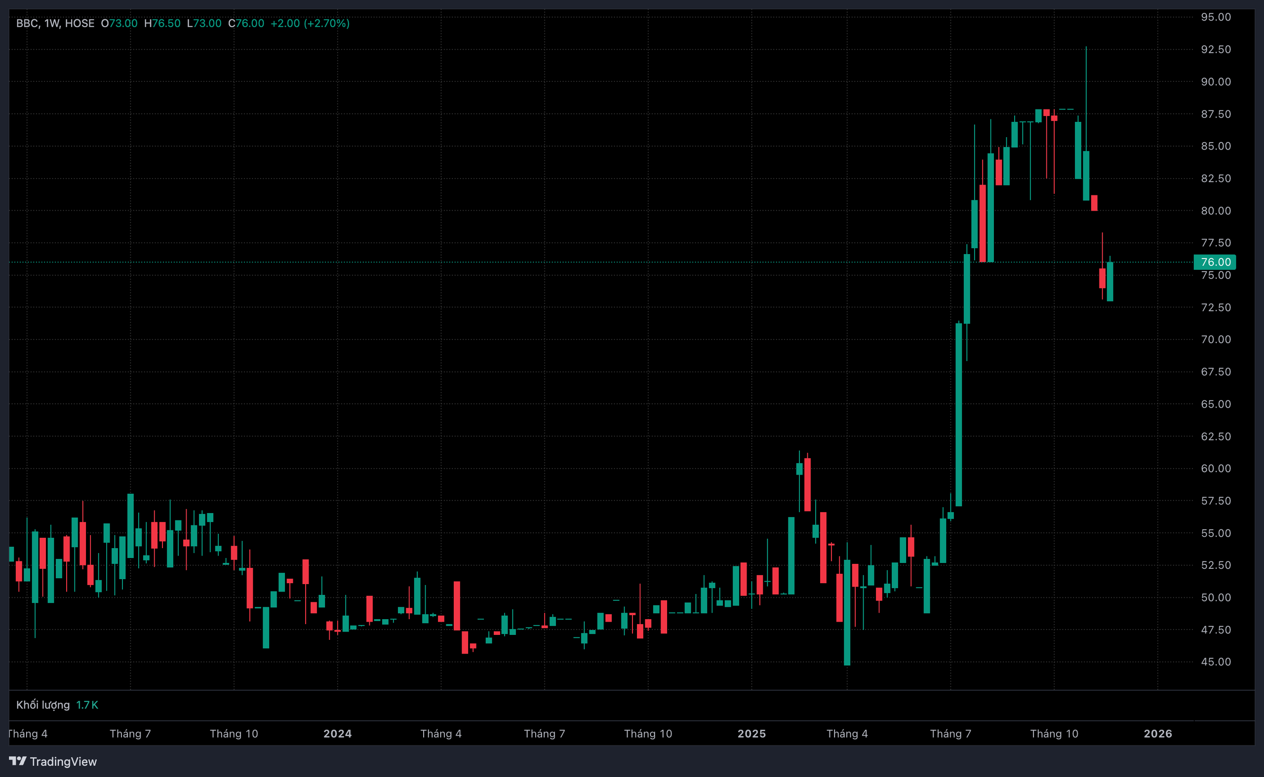 Cuộc ly biệt sau những cái bắt tay tại Bibica - Ảnh 1.
