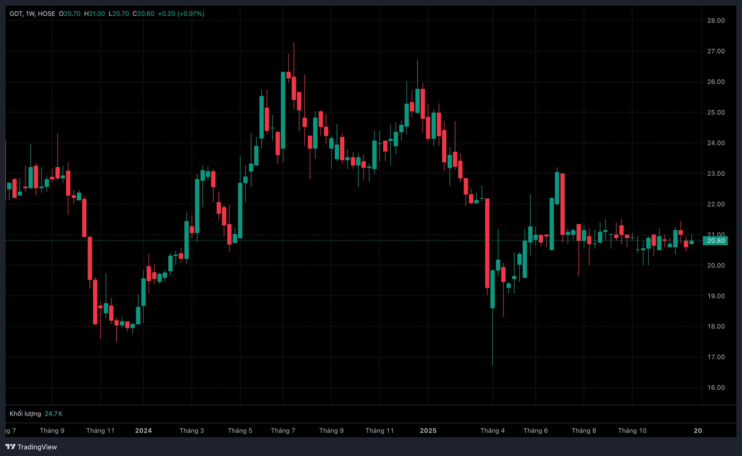 Gỗ Đức Thành trả cổ tức, Chủ tịch Lê Hải Hiếu sắp bỏ túi hàng tỷ đồng - Ảnh 1.