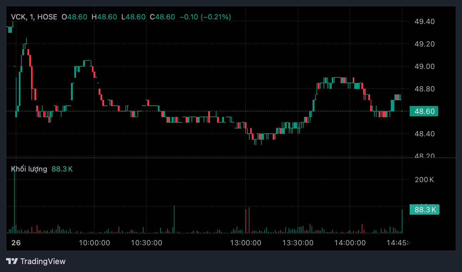 Chứng khoán VPS bán cổ phiếu riêng lẻ giá cao hơn thị trường, dự thu hơn 8.000 tỷ đồng- Ảnh 1.