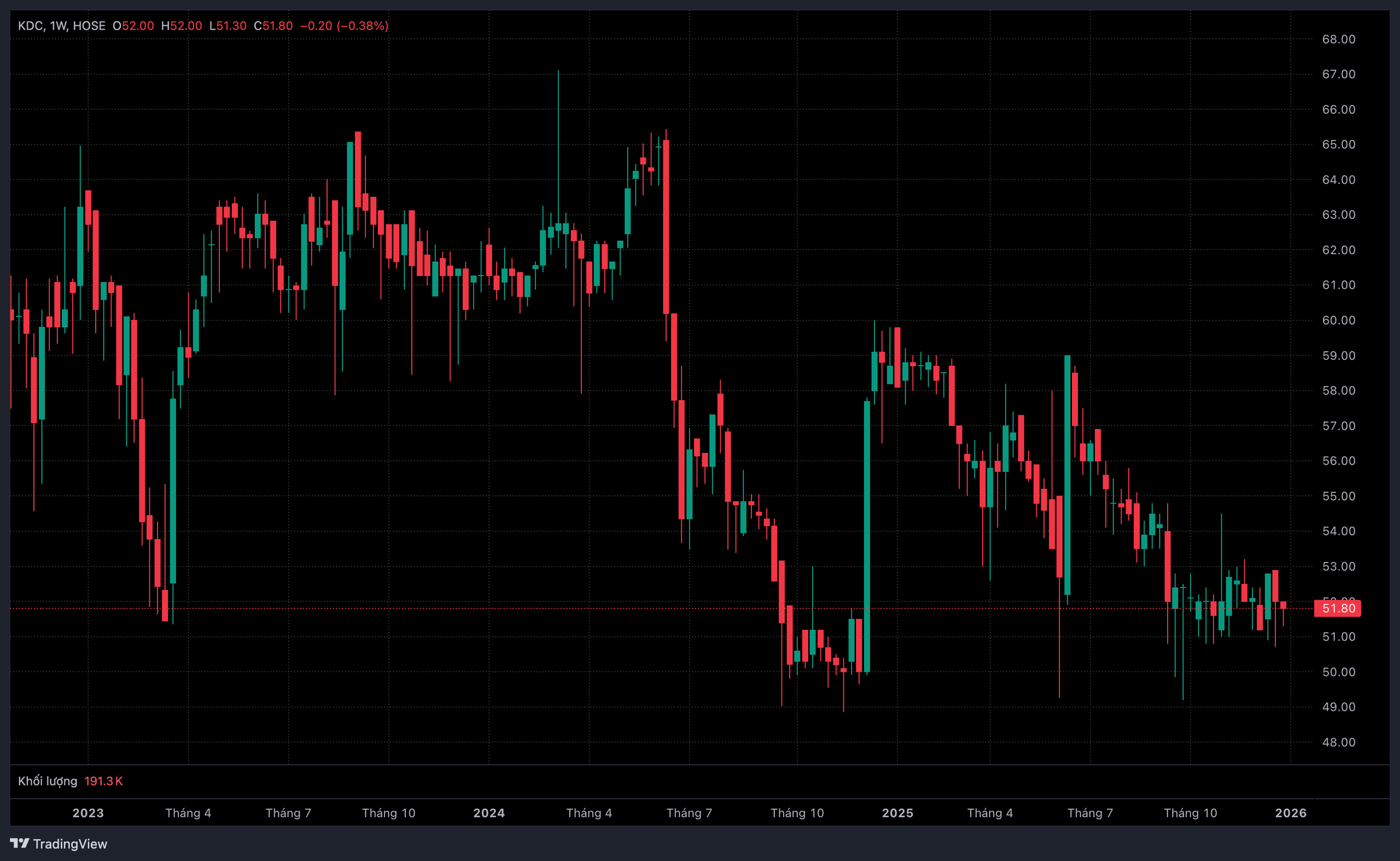 Hai anh em họ Trần sắp nhận hàng chục tỷ đồng tiền cổ tức từ KIDO - Ảnh 1.