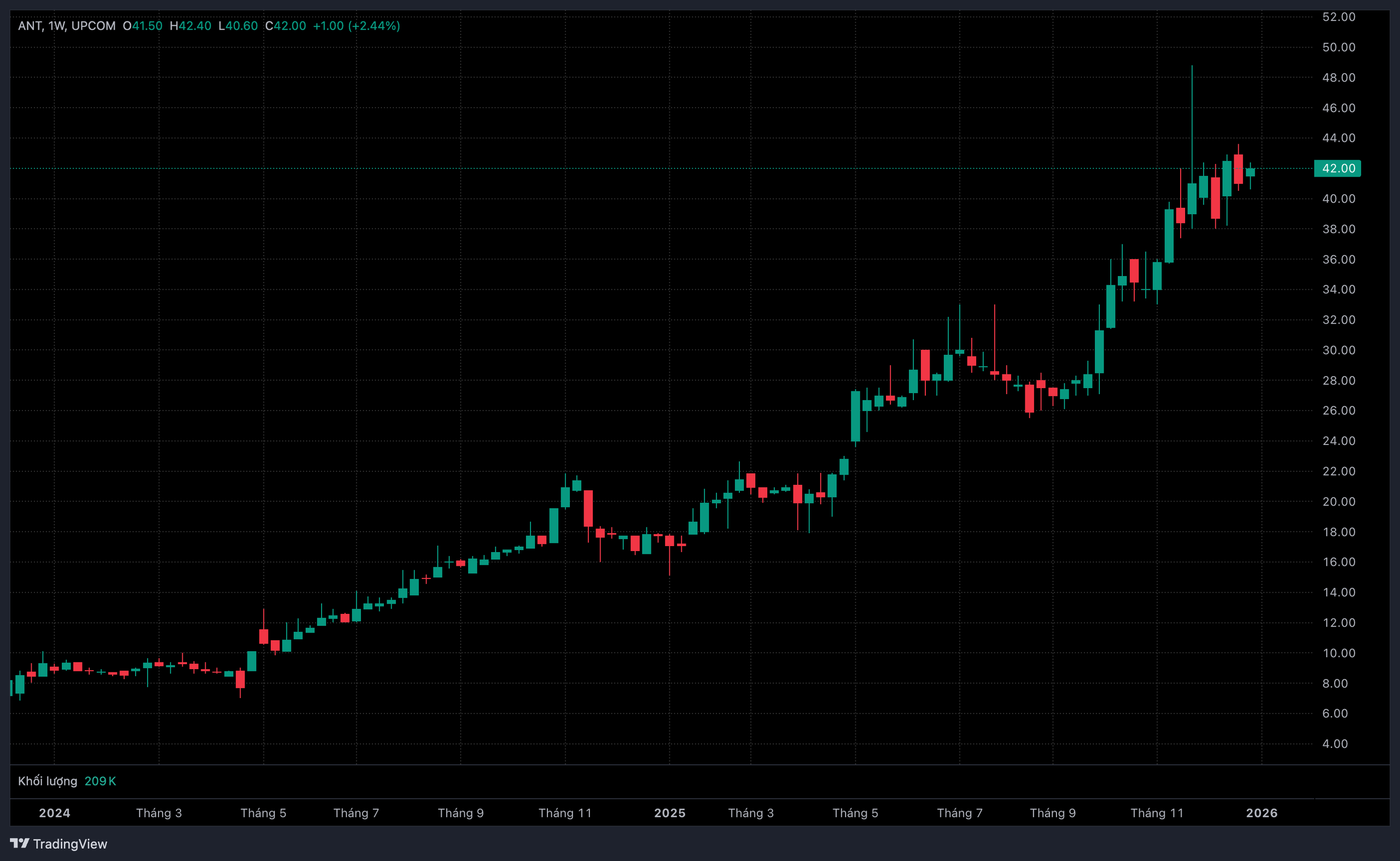 Cổ phiếu của Antesco được chấp thuận niêm yết trên HoSE - Ảnh 1.