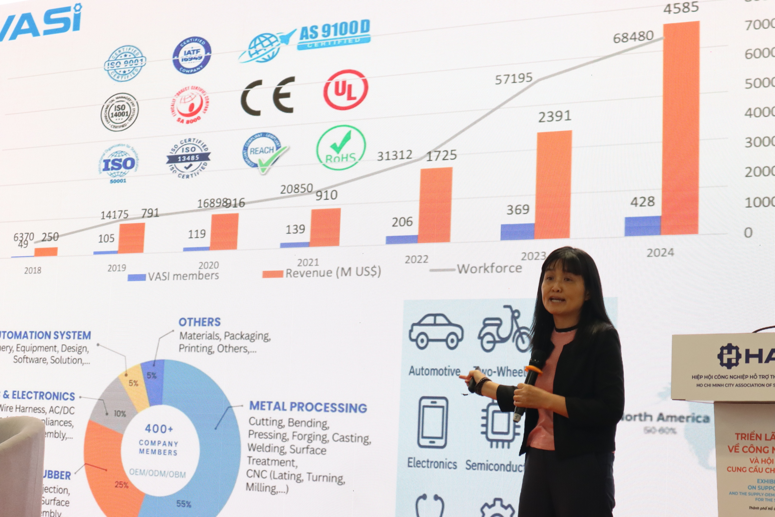 Công nghiệp hỗ trợ: Bứt phá, hoặc bị bỏ lại phía sau?- Ảnh 2. Công nghiệp hỗ trợ: Bứt phá, hoặc bị bỏ lại phía sau?- Ảnh 2.