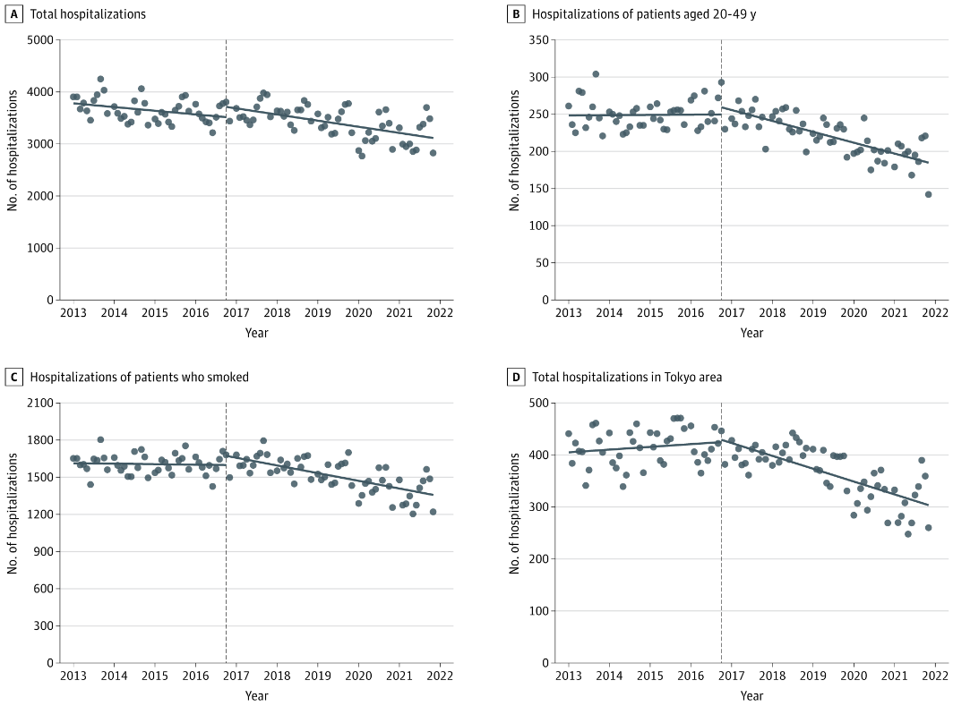 Phần lớn bác sĩ vẫn còn nhầm lẫn về nguy cơ của nicotine trong thuốc lá - Ảnh 3.