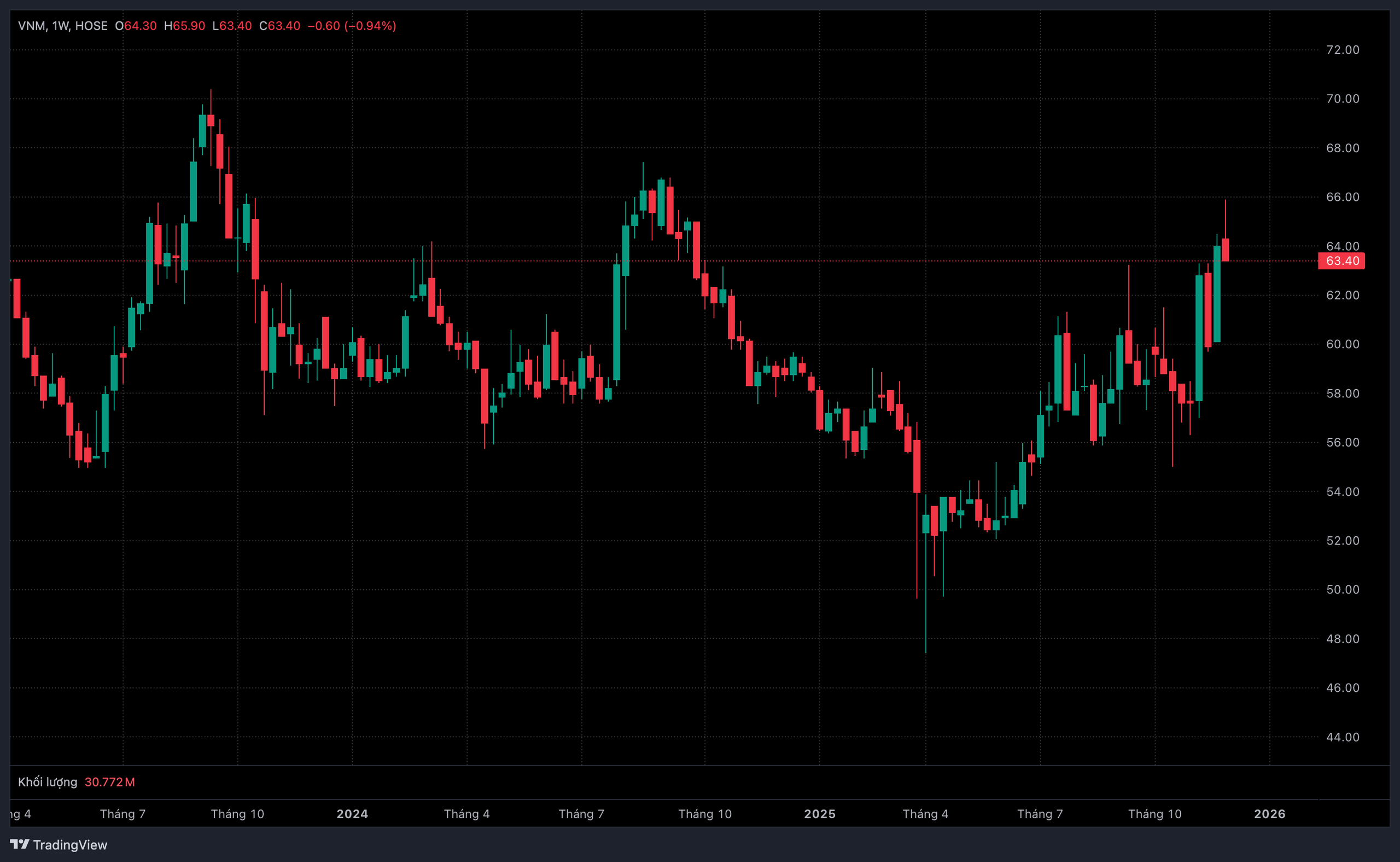 Đầu tư SCIC muốn bán toàn bộ cổ phiếu tại Vinamilk- Ảnh 1.