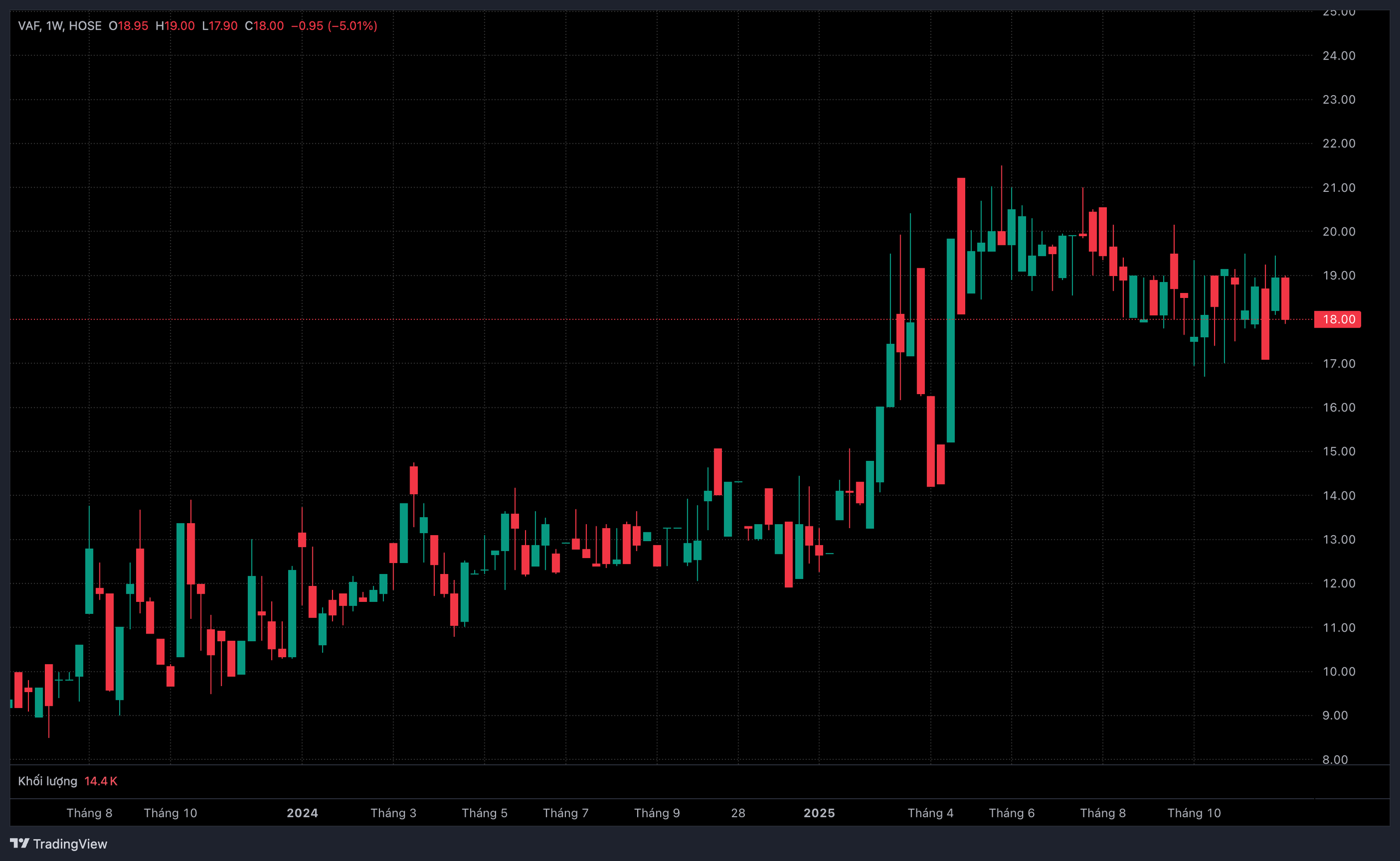 Phân lân Văn Điển đứng trước nguy cơ hủy niêm yết - Ảnh 1.