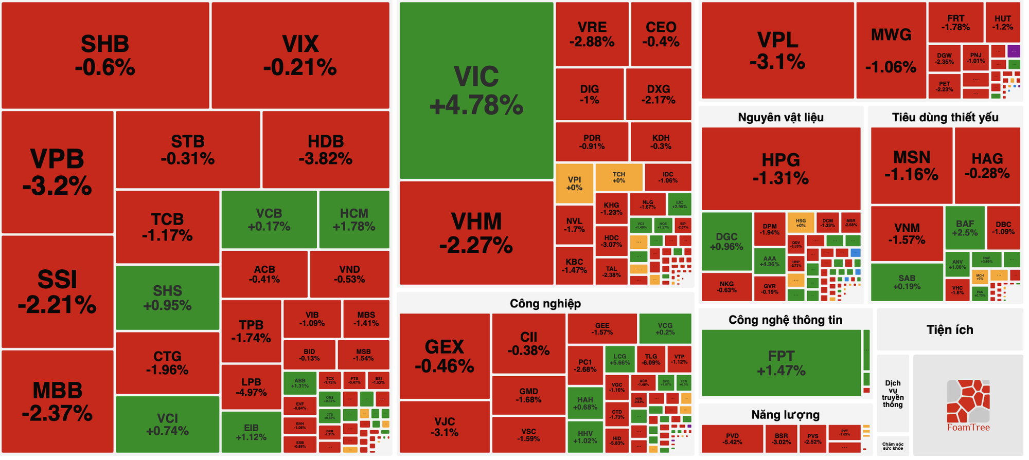 VN-Index chạm vùng nhạy cảm, rủi ro quay đầu được dự báo gia tăng- Ảnh 1.
