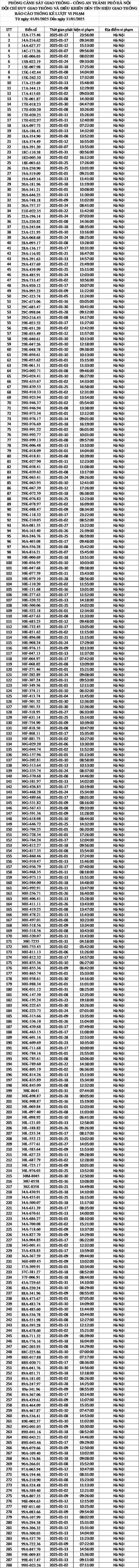 Công an Hà Nội công bố danh sách phạt nguội tháng 1/2025- Ảnh 1.