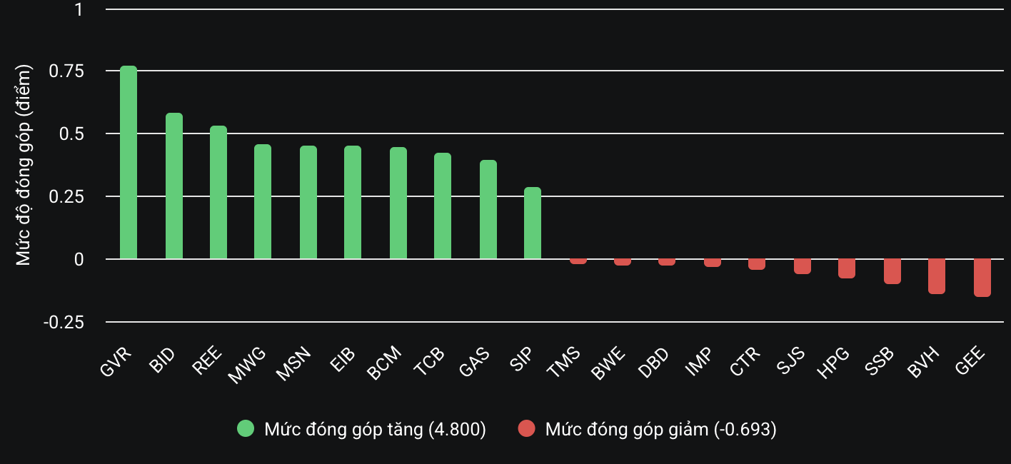 VN-Index bùng nổ tăng sát 1.290 điểm- Ảnh 2.