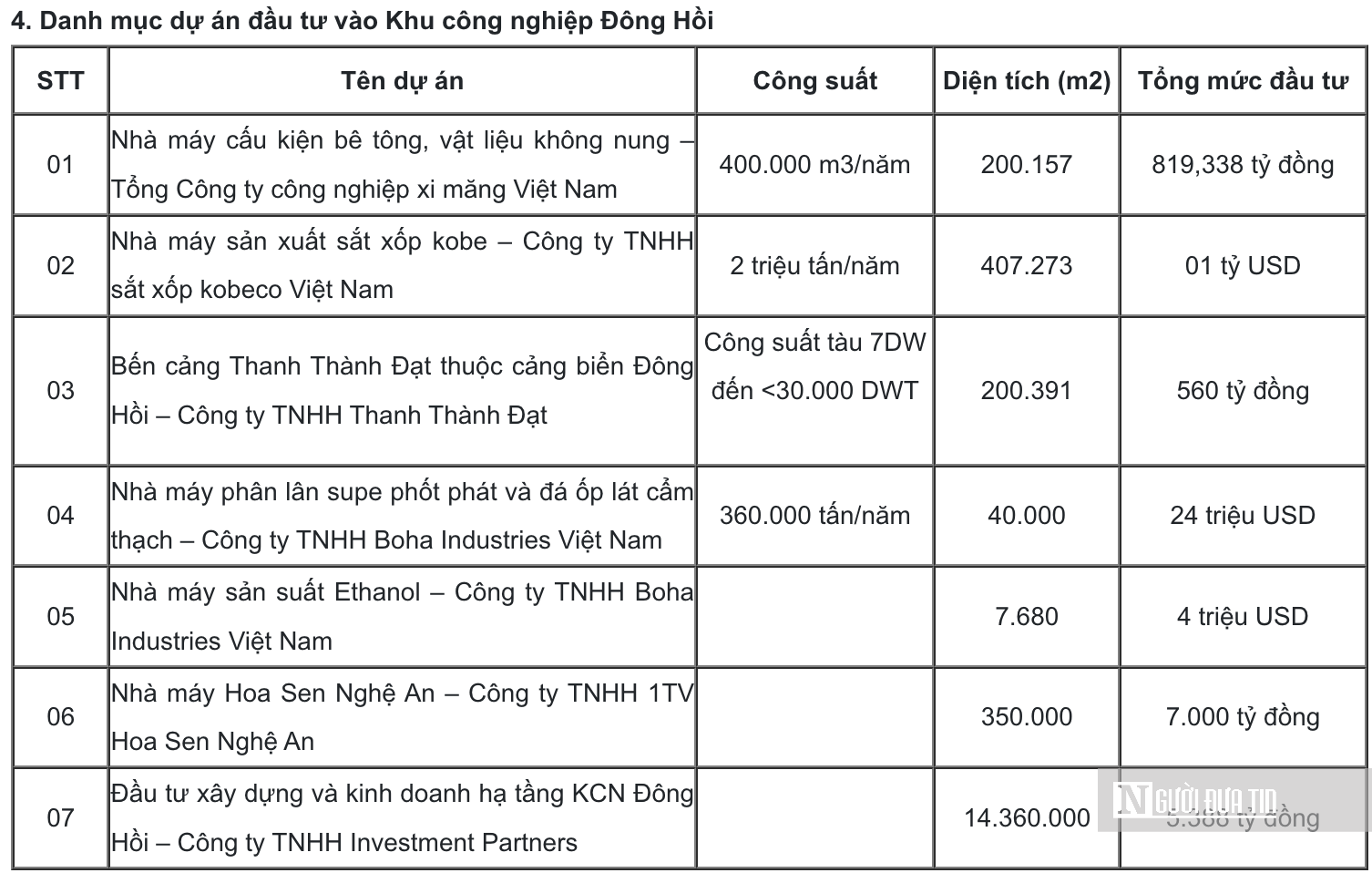 Kỳ vọng thúc đẩy công nghiệp đa ngành khi triển khai dự án nhiệt điện LNG 2,1 tỷ USD- Ảnh 2.