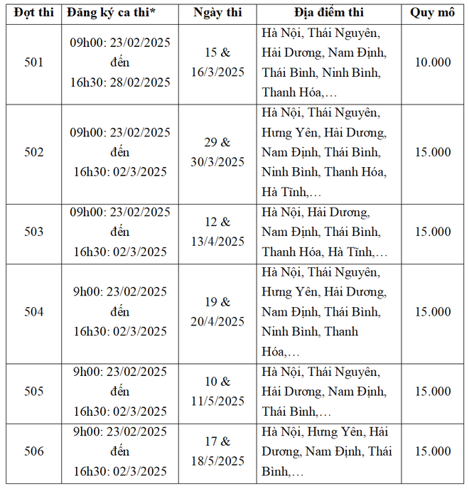 Đại học Quốc gia Hà Nội mở cổng đăng ký thi đánh giá năng lực năm 2025- Ảnh 1.