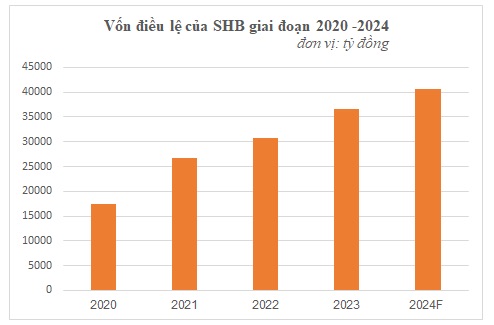 SHB dự kiến họp Đại hội đồng cổ đông thường niên 2025 vào tháng 4- Ảnh 1.