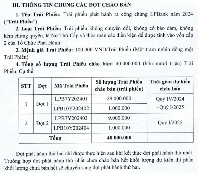 Chứng khoán LPBank dự kiến đầu tư tối đa 1.400 tỷ đồng vào trái phiếu LPBank- Ảnh 1.