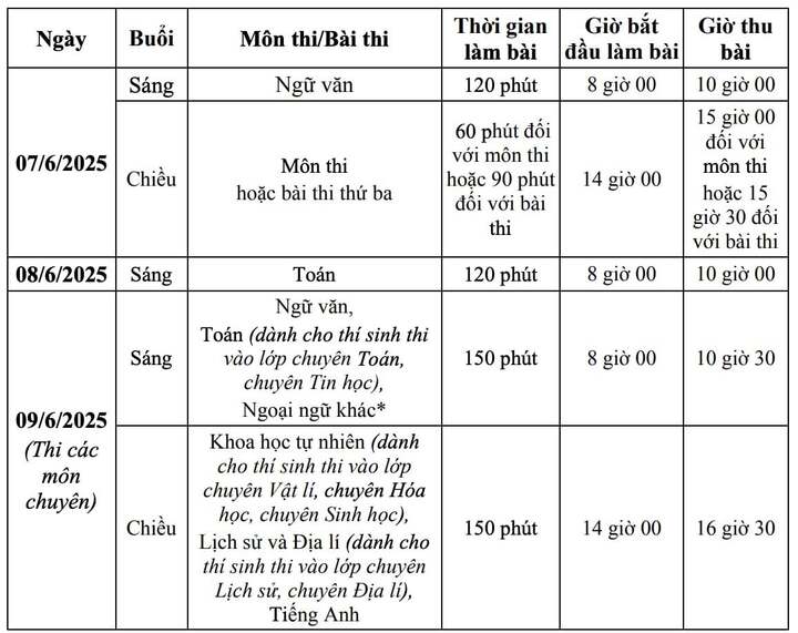 Bản tin 27/2: Hà Nội công bố môn thi thứ 3 vào lớp 10- Ảnh 1.