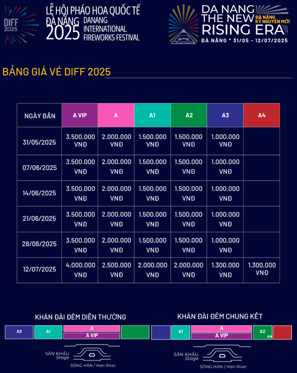 Chính thức công bố giá vé pháo hoa Đà Nẵng DIFF 2025- Ảnh 1.