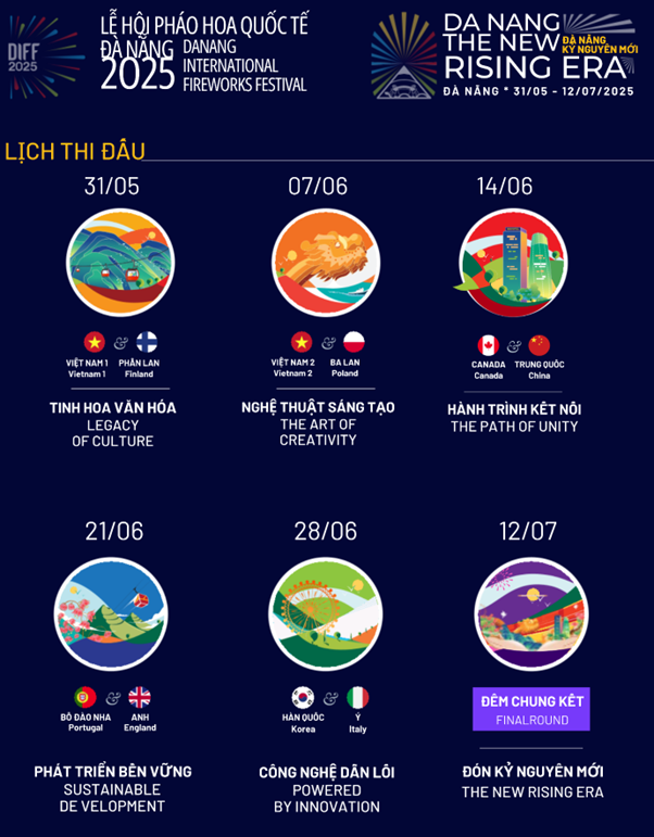 Chính thức công bố giá vé pháo hoa Đà Nẵng DIFF 2025- Ảnh 3.