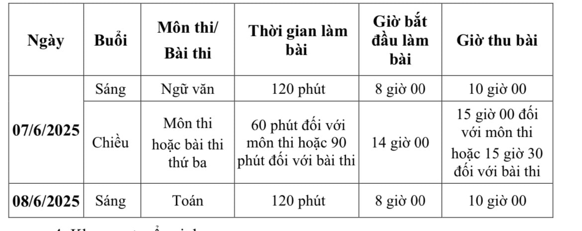 Chi tiết 12 khu vực tuyển sinh lớp 10 công lập tại Hà Nội- Ảnh 2.