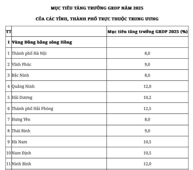 Chính phủ “khoán” mục tiêu tăng trưởng cho các địa phương- Ảnh 2.