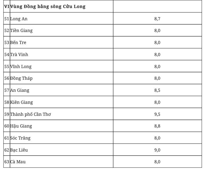 Chính phủ “khoán” mục tiêu tăng trưởng cho các địa phương- Ảnh 3.