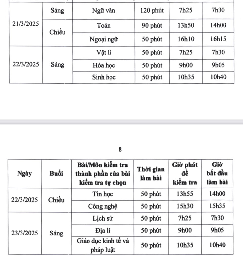 Hà Nội khảo sát học sinh lớp 11, 12 toàn thành phố- Ảnh 1.