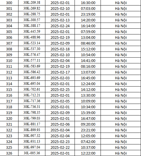 Công an Hà Nội công bố danh sách 492 ô tô dính phạt nguội trong tháng 2- Ảnh 12.