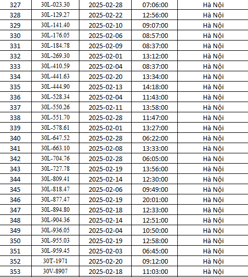 Công an Hà Nội công bố danh sách 492 ô tô dính phạt nguội trong tháng 2- Ảnh 13.