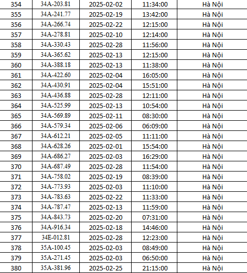 Công an Hà Nội công bố danh sách 492 ô tô dính phạt nguội trong tháng 2- Ảnh 14.