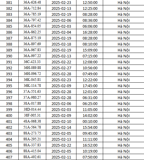 Công an Hà Nội công bố danh sách 492 ô tô dính phạt nguội trong tháng 2- Ảnh 15.