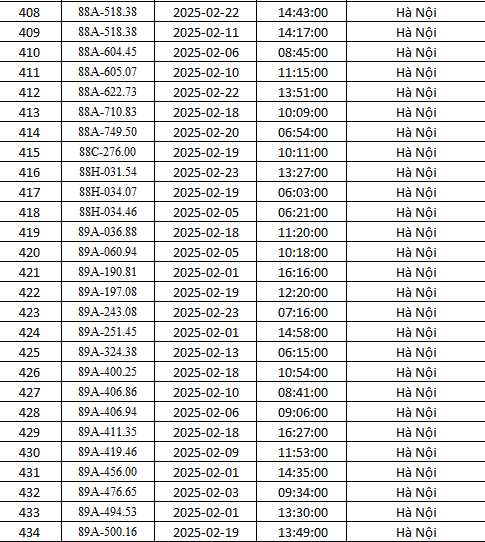 Công an Hà Nội công bố danh sách 492 ô tô dính phạt nguội trong tháng 2- Ảnh 16.