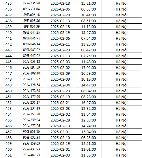 Công an Hà Nội công bố danh sách 492 ô tô dính phạt nguội trong tháng 2- Ảnh 17.