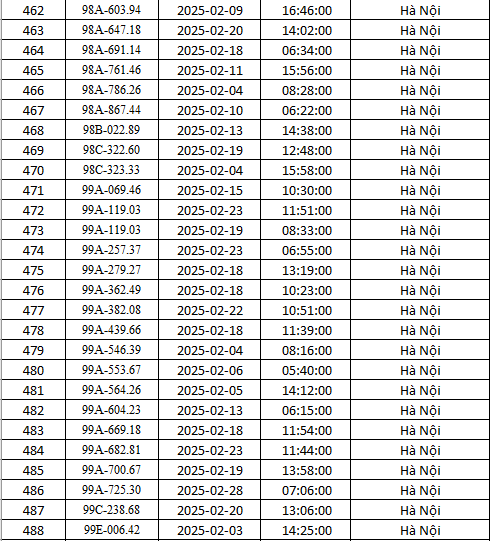 Công an Hà Nội công bố danh sách 492 ô tô dính phạt nguội trong tháng 2- Ảnh 18.