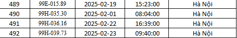 Công an Hà Nội công bố danh sách 492 ô tô dính phạt nguội trong tháng 2- Ảnh 19.
