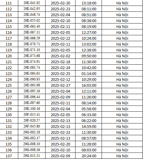 Công an Hà Nội công bố danh sách 492 ô tô dính phạt nguội trong tháng 2- Ảnh 4.