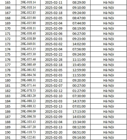 Công an Hà Nội công bố danh sách 492 ô tô dính phạt nguội trong tháng 2- Ảnh 7.