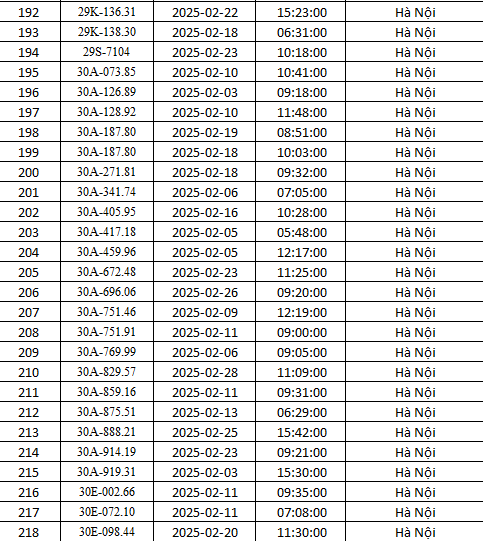 Công an Hà Nội công bố danh sách 492 ô tô dính phạt nguội trong tháng 2- Ảnh 8.