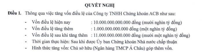 ACB sắp bơm 1.000 tỷ đồng để tăng vốn điều lệ cho ACBS- Ảnh 1.