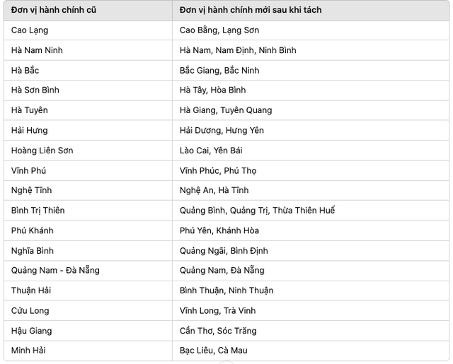 Đặt tên các tỉnh thành sau sáp nhập thế nào?- Ảnh 2.