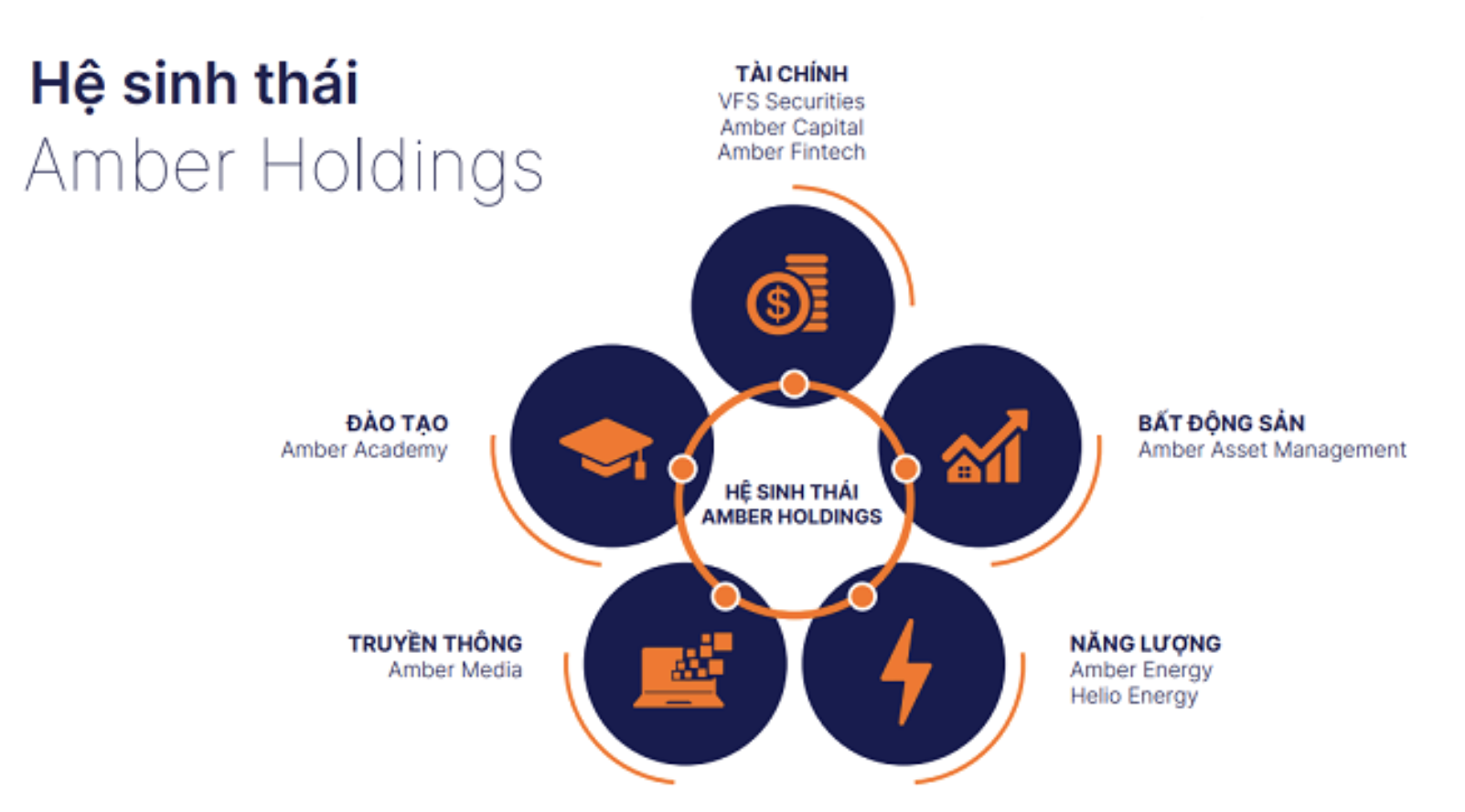 Những mối liên hệ đằng sau bước ngoặt của Chứng khoán Nhất Việt- Ảnh 2.