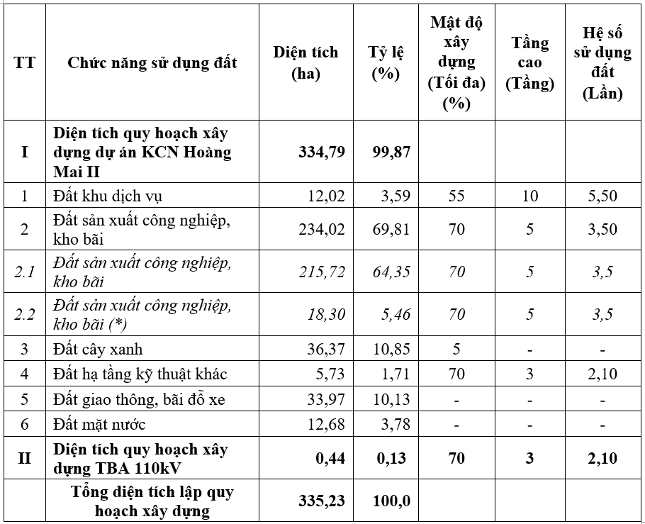 Nghệ An tháo gỡ vướng mắc khu công nghiệp 1.900 tỷ đồng- Ảnh 2. Nghệ An tháo gỡ vướng mắc khu công nghiệp 1.900 tỷ đồng- Ảnh 2.