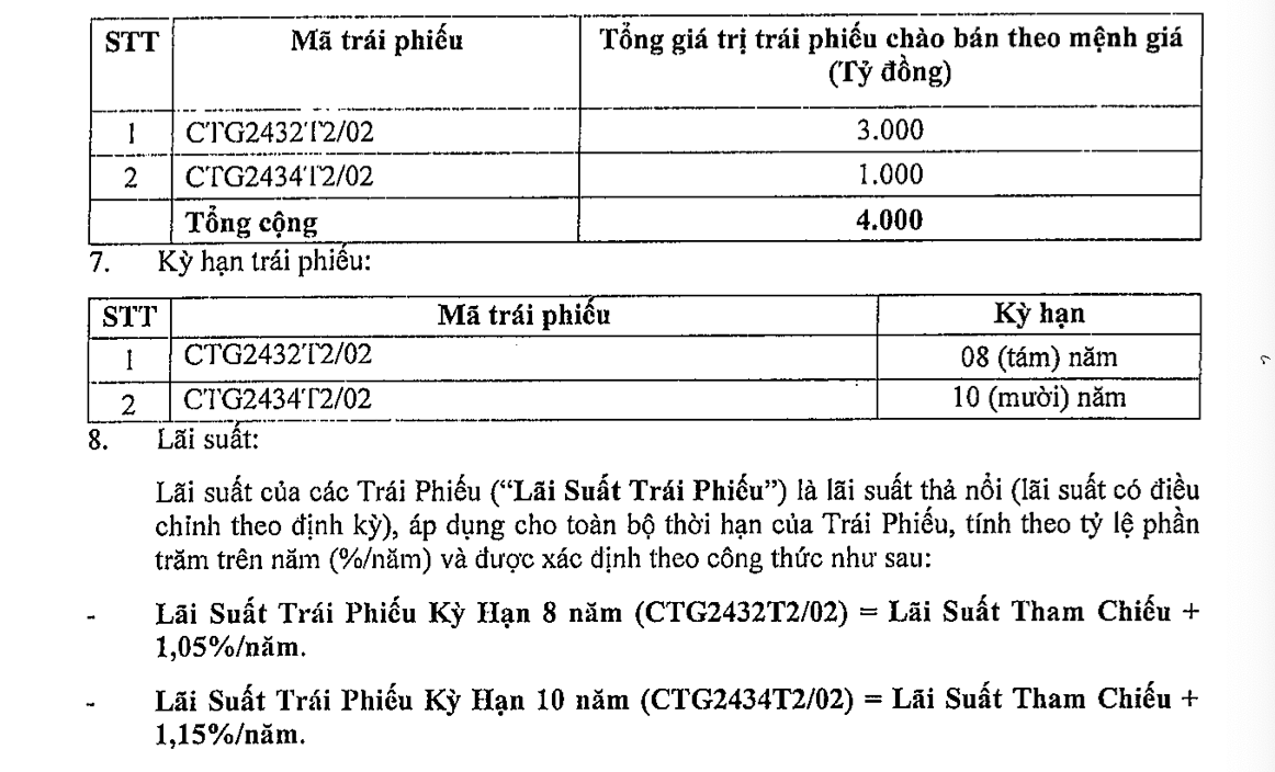 VietinBank muốn huy động 4.000 tỷ đồng trái phiếu - Ảnh 1.