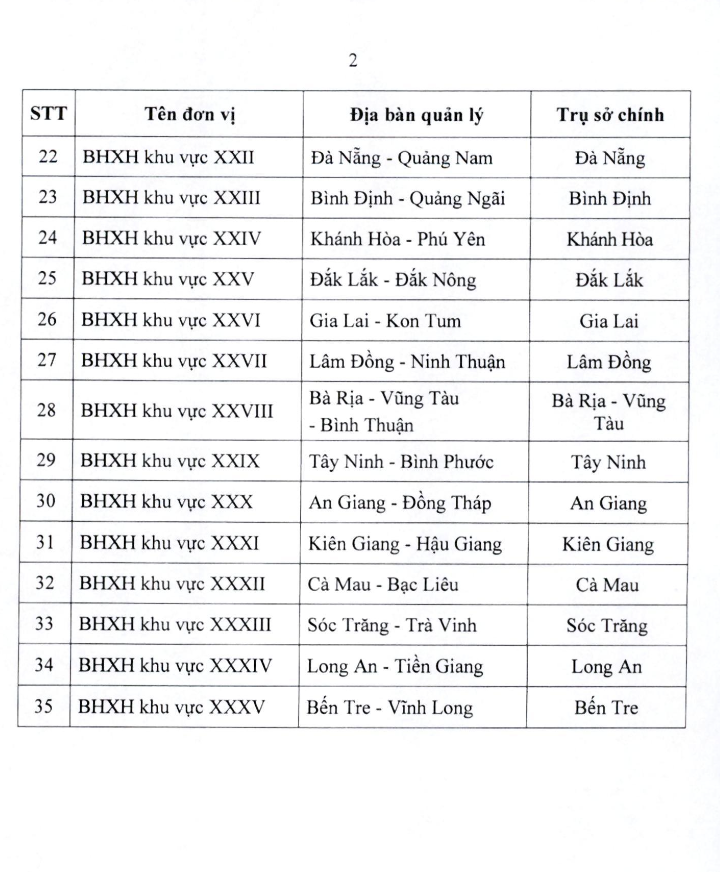 Bảo hiểm xã hội Việt Nam hoạt động theo 3 cấp- Ảnh 2.