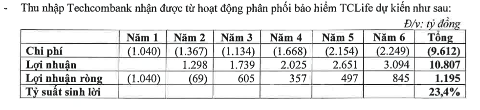 Vingroup góp vốn vào công ty bảo hiểm nhân thọ của Techcombank- Ảnh 1.