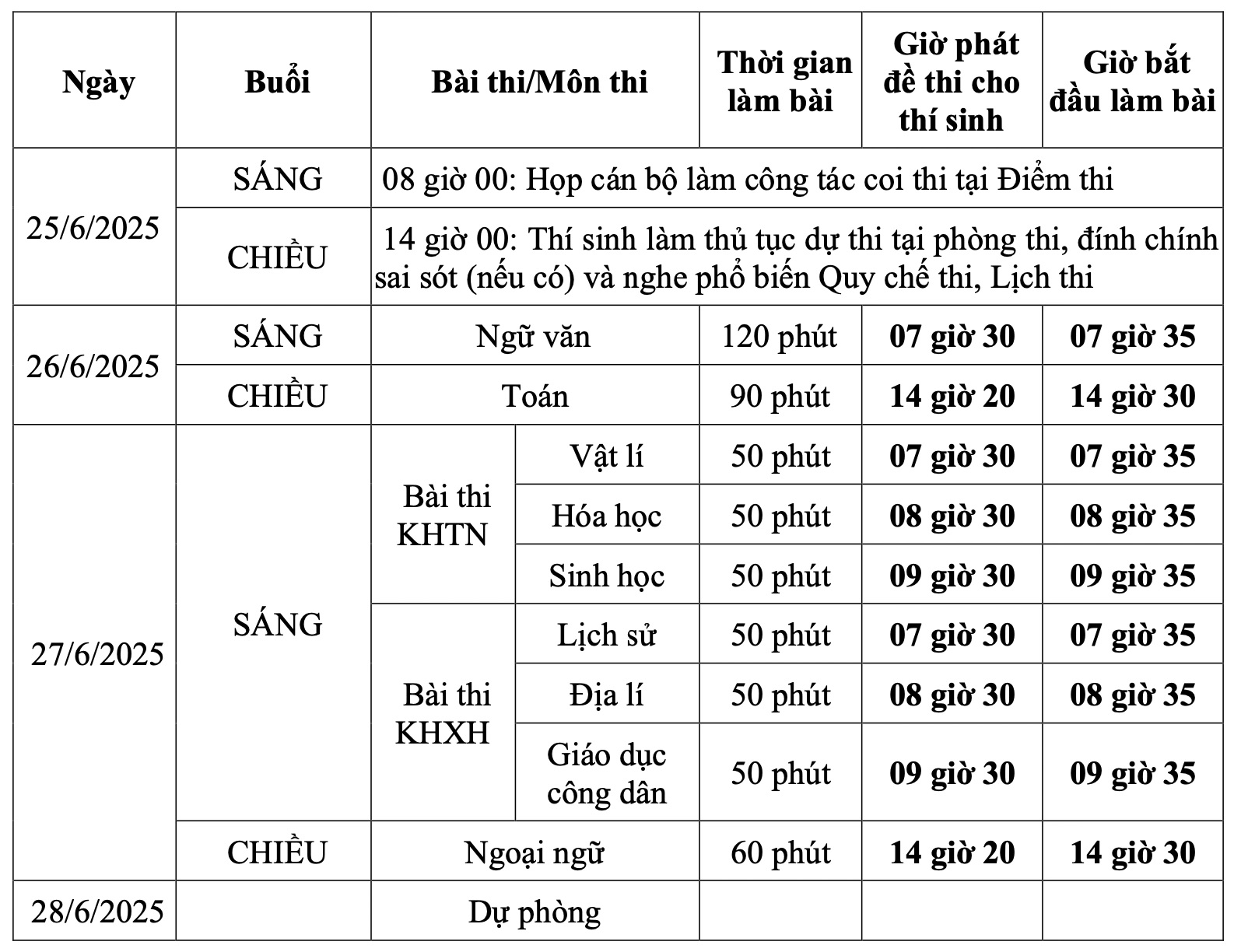 Bộ GD&ĐT chốt lịch thi tốt nghiệp THPT 2025- Ảnh 1.