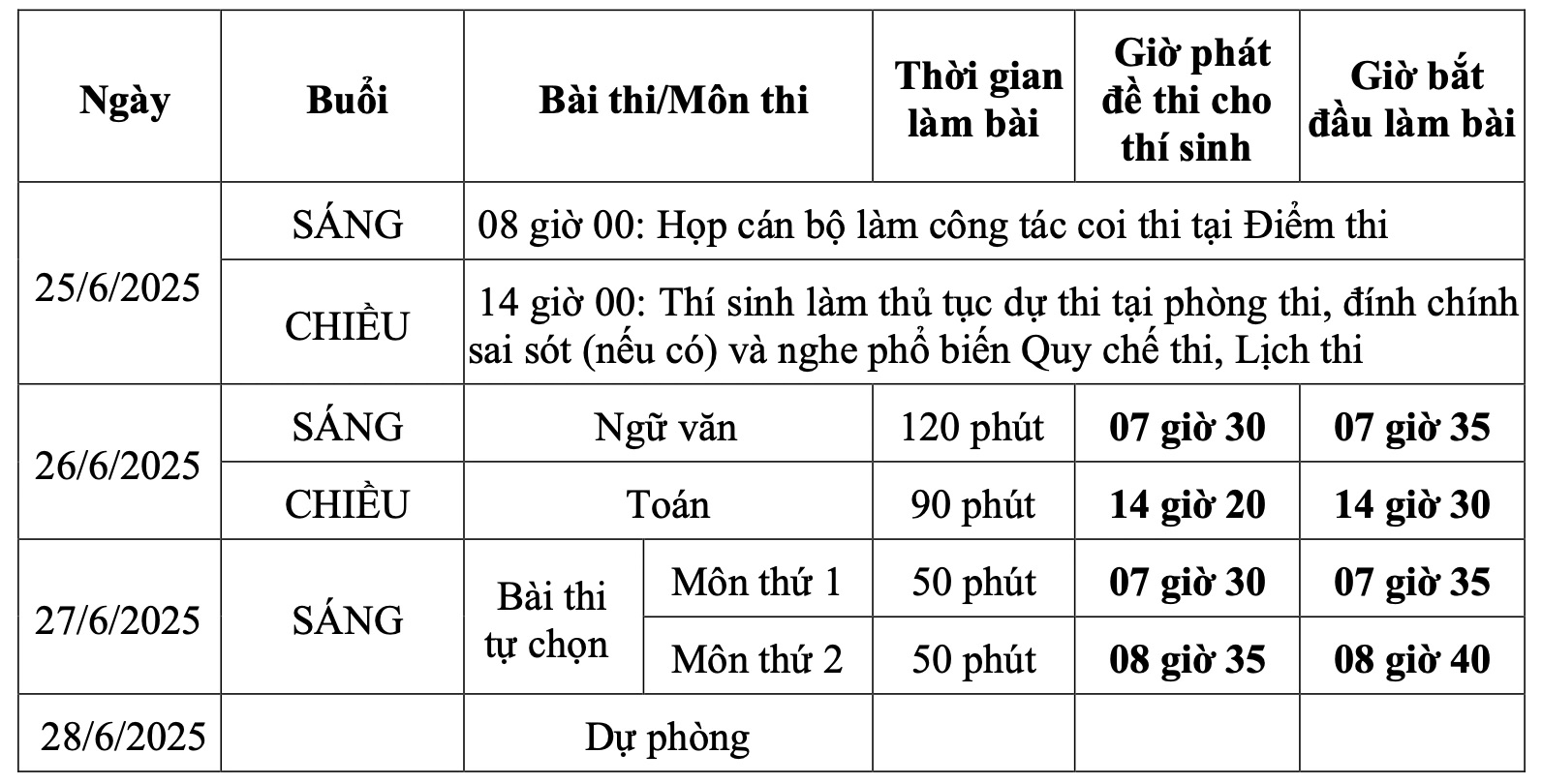 Bộ GD&ĐT chốt lịch thi tốt nghiệp THPT 2025- Ảnh 2.