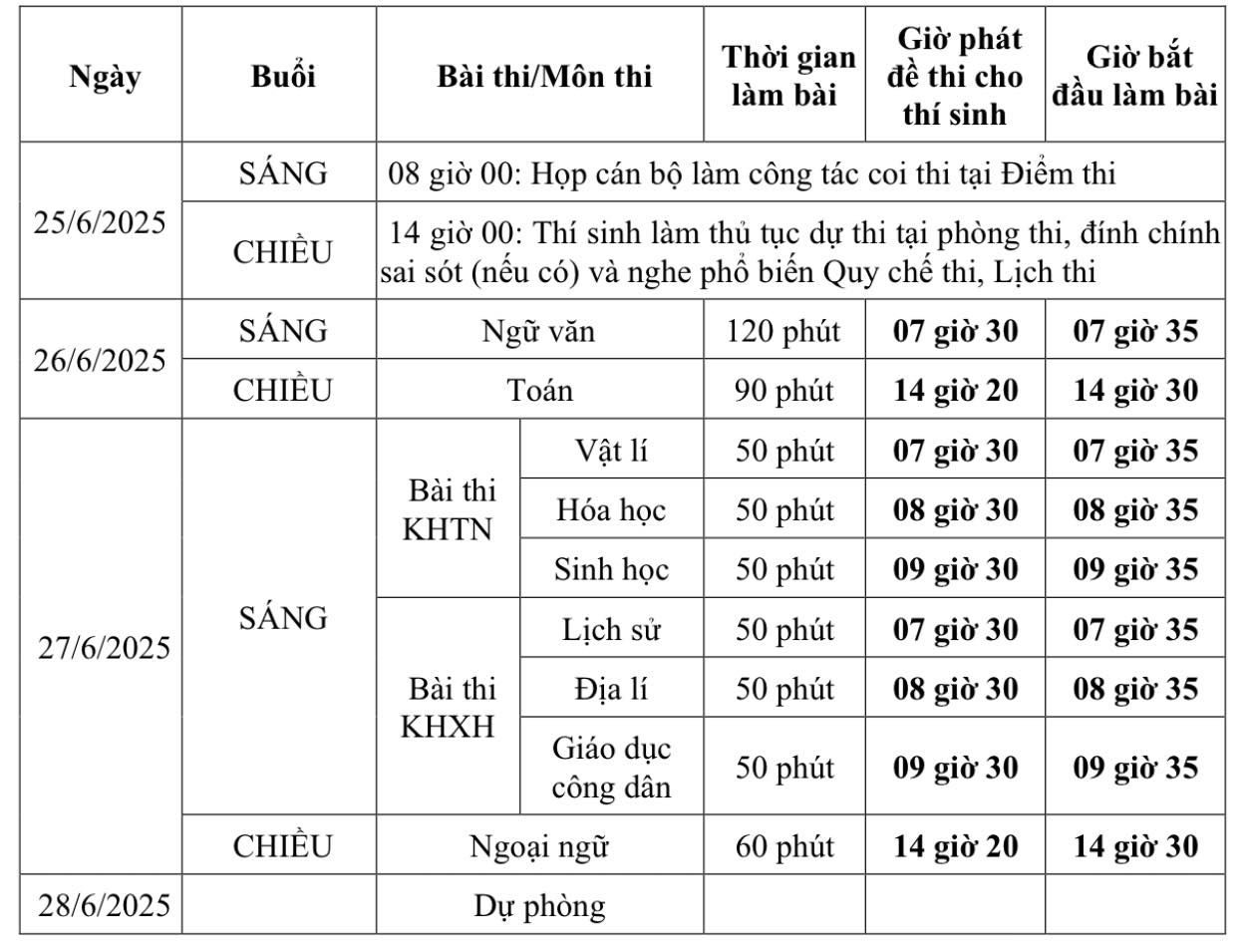 Kỳ thi tốt nghiệp THPT 2025: Những lưu ý "vàng" với thí sinh tự do- Ảnh 1.