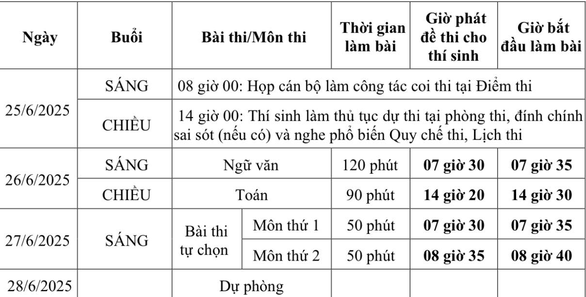 Kỳ thi tốt nghiệp THPT 2025: Những lưu ý "vàng" với thí sinh tự do- Ảnh 2.