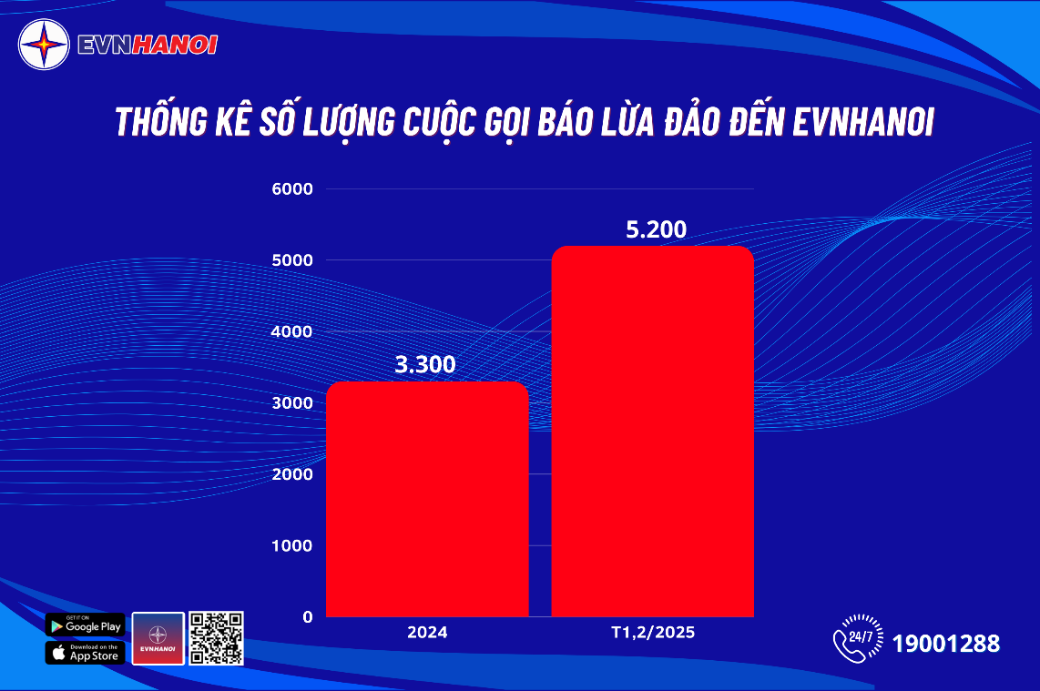 EVNHANOI khuyến cáo khách hàng sử dụng điện cần hết sức tỉnh táo trước những thủ đoạn lừa đảo- Ảnh 2.