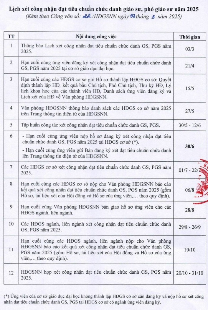 Bản tin 5/3: Công bố xét chức danh giáo sư, phó giáo sư năm 2025- Ảnh 1. Bản tin 5/3: Công bố xét chức danh giáo sư, phó giáo sư năm 2025- Ảnh 1.