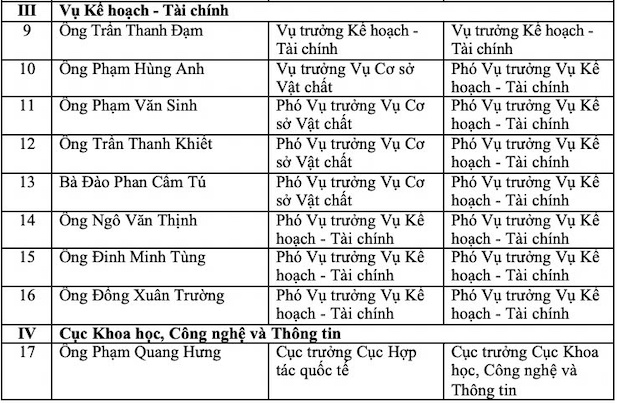 Bộ GD&ĐT bổ nhiệm nhân sự mới sau khi sắp xếp, tinh gọn- Ảnh 2.